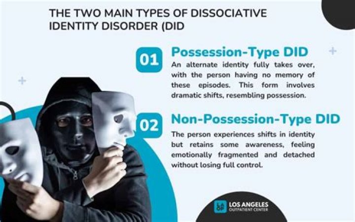 
Did Julian Sands Have Dissociative Identity Disorder 