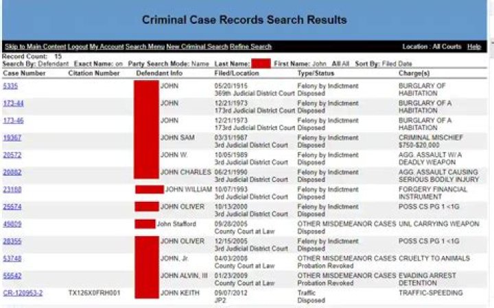 Is Fleece Johnson Free Or Still In The Jail? Criminal Records And Armed Robbery Case Details
