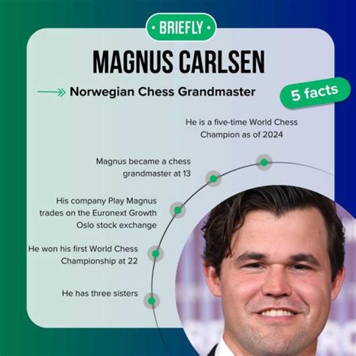 
What is Magnus Carlsen’s Net Worth and How Did He Make His Money? 